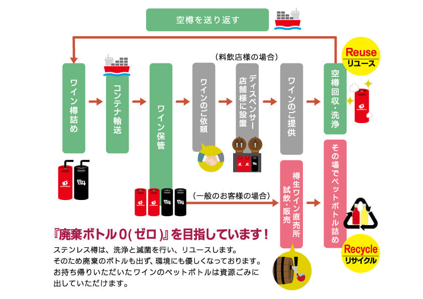 Top 株式会社ドラフトワイン システム